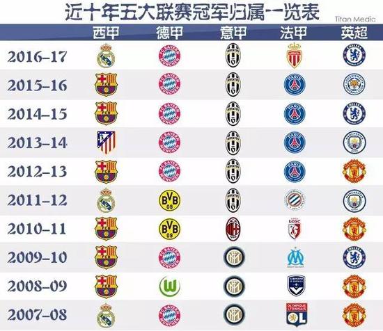 也离不开团